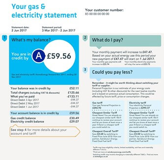 Your Home Energy Bill Explained Love Energy Savings